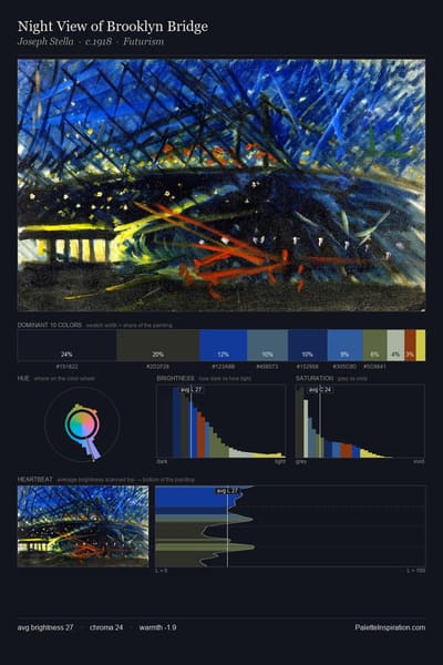 Night View of Brooklyn Bridge palette card