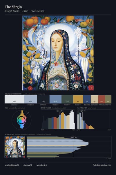 The Virgin palette card