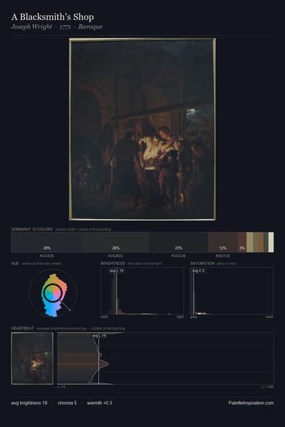 A Blacksmith's Shop palette card