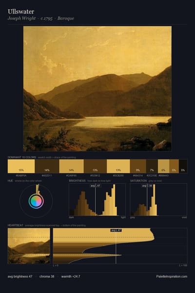 Ullswater palette card