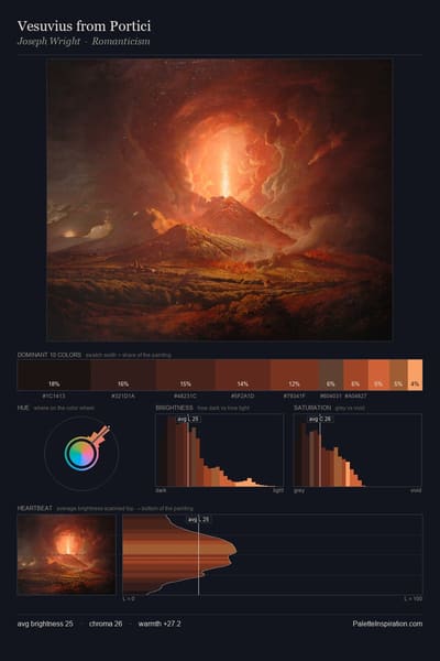 Vesuvius from Portici palette card