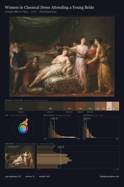 Women in Classical Dress Attending a Young Bride palette card
