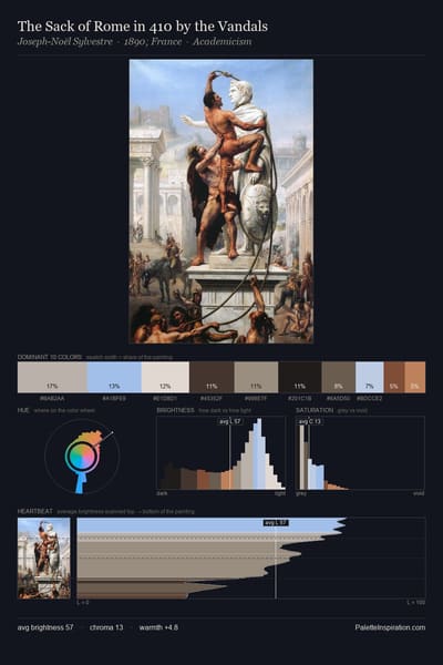 The Sack of Rome in 410 by the Vandals palette card