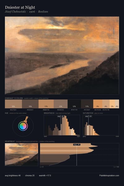 Dniester at Night palette card