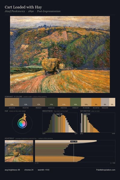 Cart Loaded with Hay palette card