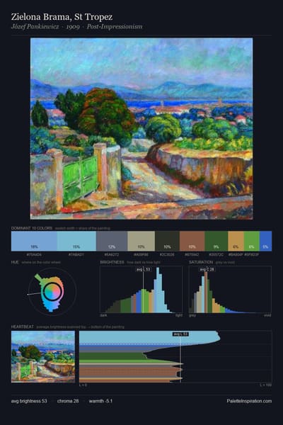 Zielona Brama, St Tropez palette card