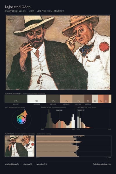 Lajos und Odon palette card