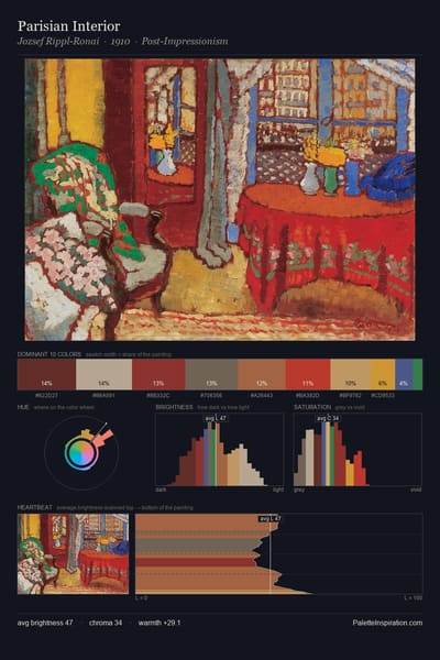 Parisian Interior palette card