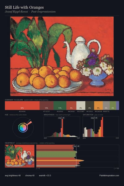 Still Life with Oranges palette card