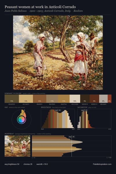 Peasant women at work in Anticoli Corrado palette card