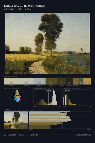 Landscape, Courrières, France palette card