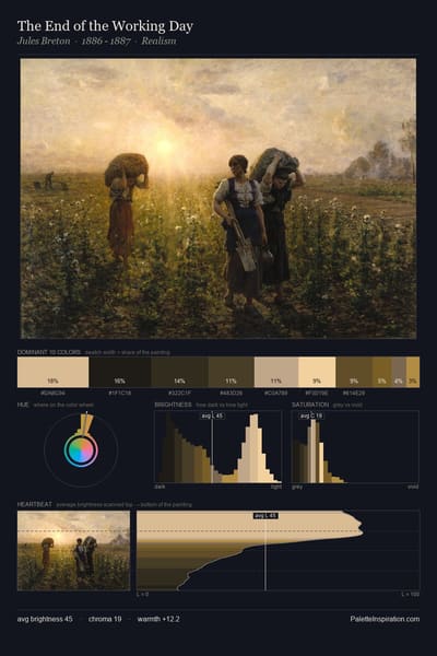 The End of the Working Day palette card
