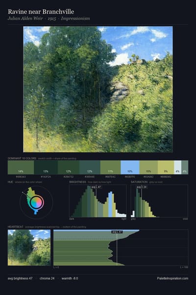 Ravine near Branchville palette card