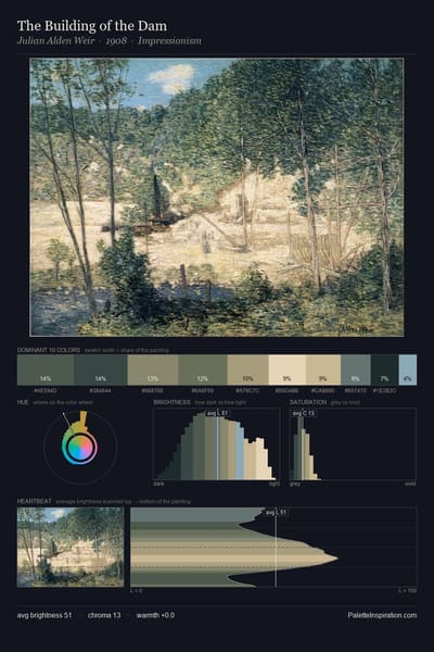 The Building of the Dam palette card