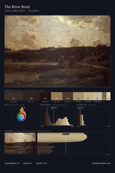 The River Bend palette card