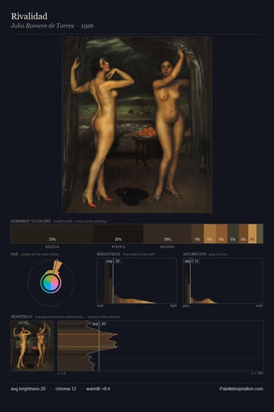 Rivalidad palette card