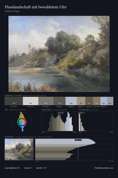 Flusslandschaft mit bewaldetem Ufer palette card