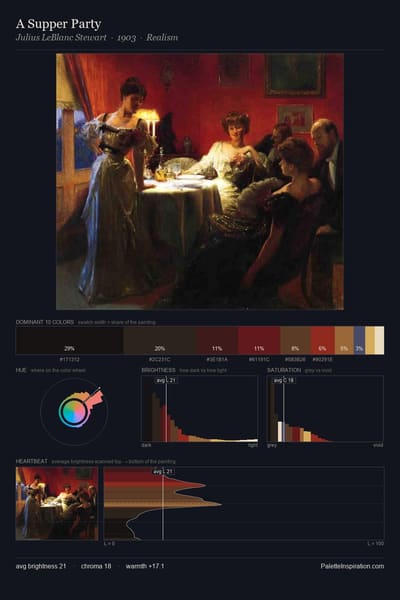 A Supper Party palette card