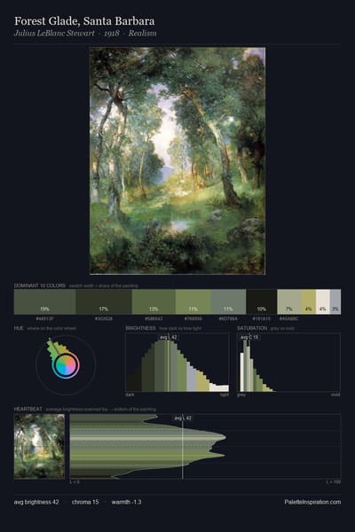 Forest Glade, Santa Barbara palette card