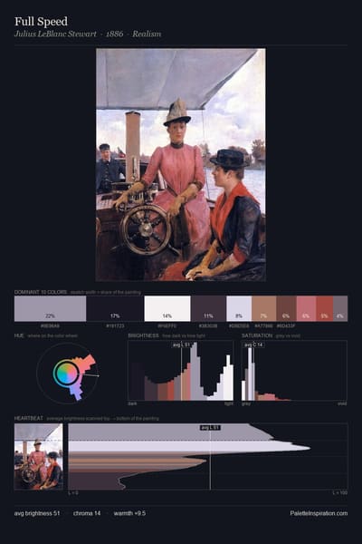 Full Speed palette card