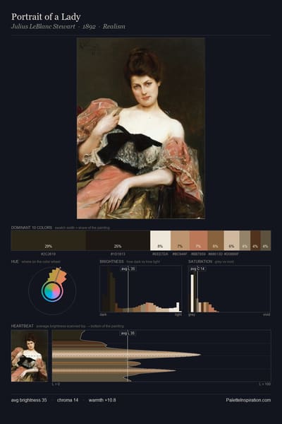 Portrait of a Lady palette card