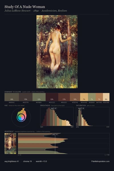 Study Of A Nude Woman palette card
