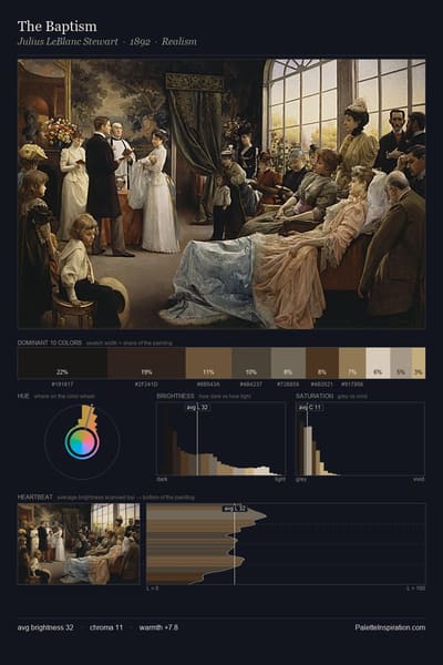 The Baptism palette card