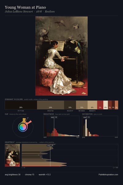 Young Woman at Piano palette card