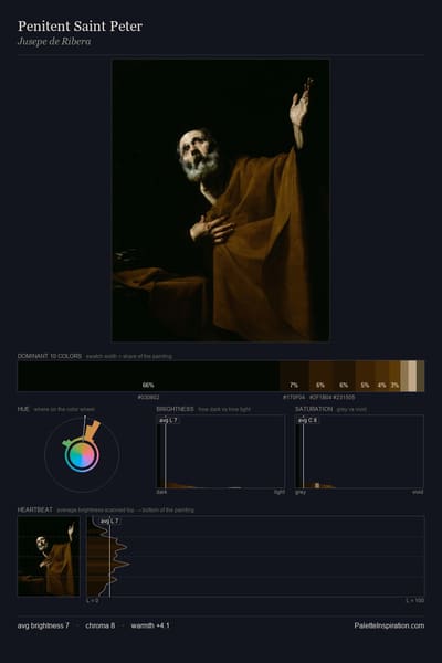 Penitent Saint Peter palette card