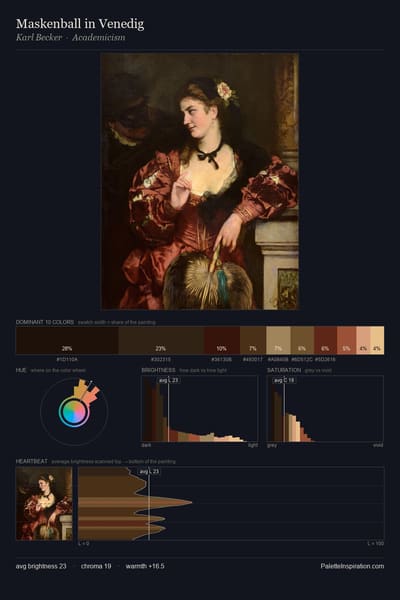 Maskenball in Venedig palette card