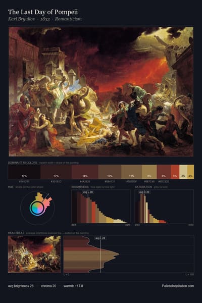 The Last Day of Pompeii palette card