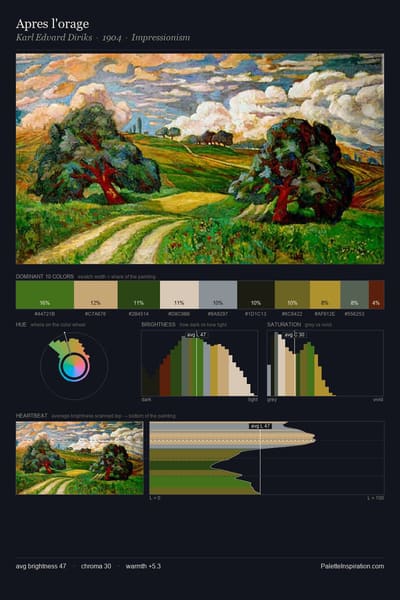 Apres l'orage palette card