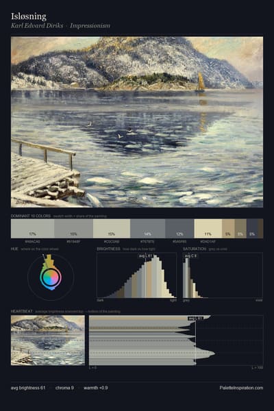 Isløsning palette card