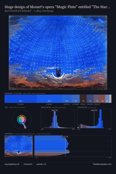 Stage design of Mozart's opera "Magic Flute" entitled "The Starry Hall of the Queen of the Night" palette card
