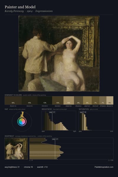 Painter and Model palette card