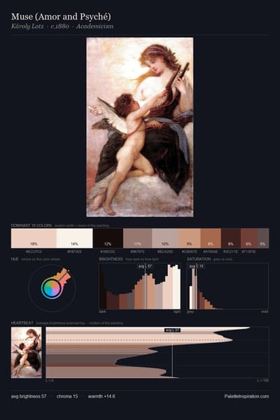Muse (Amor and Psyché) palette card