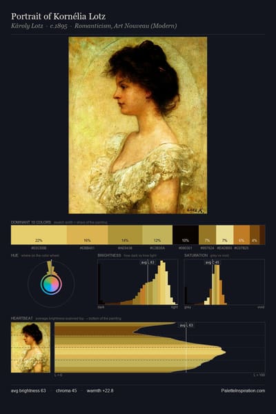 Portrait of Kornélia Lotz palette card
