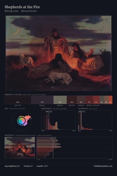 Shepherds at the Fire palette card