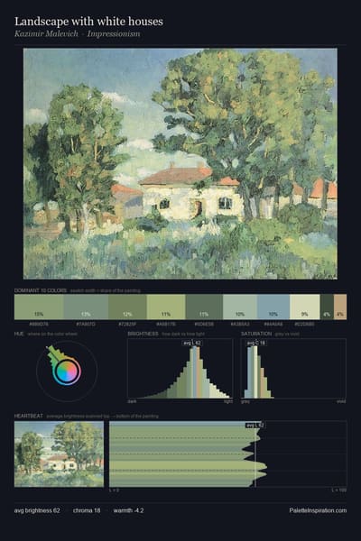 Landscape with white houses palette card