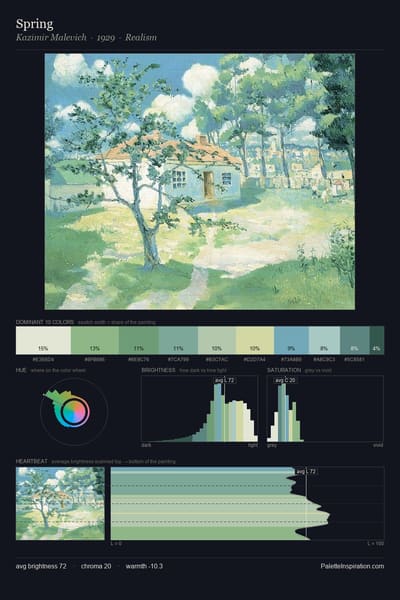 Spring palette card