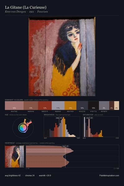 La Gitane (La Curieuse) palette card
