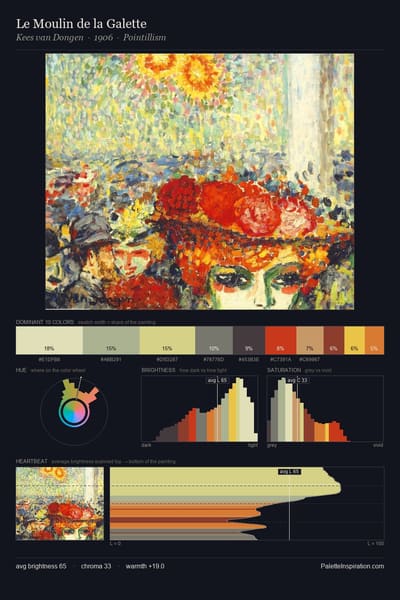 Le Moulin de la Galette palette card