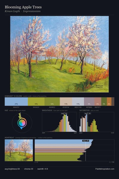 Blooming Apple Trees palette card