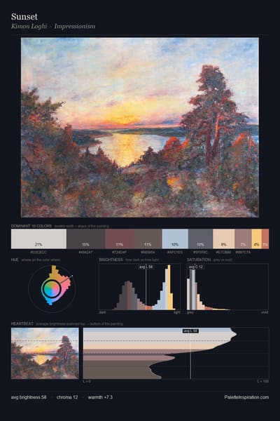 Sunset palette card