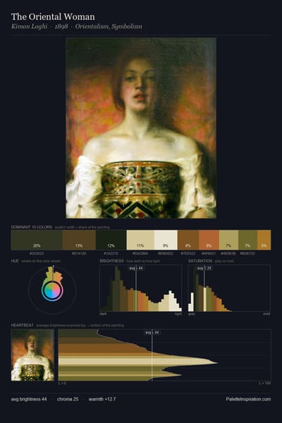 The Oriental Woman palette card