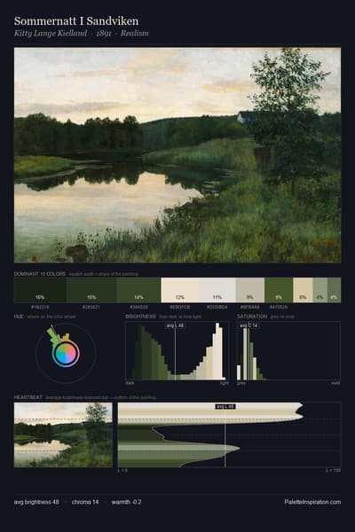 Sommernatt I Sandviken palette card