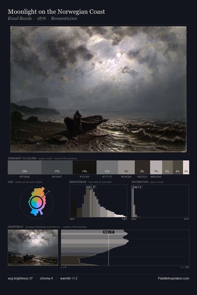 Moonlight on the Norwegian Coast palette card