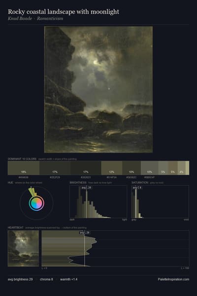 Rocky coastal landscape with moonlight palette card