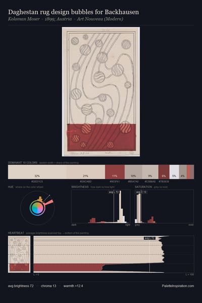 Daghestan rug design bubbles for Backhausen palette card