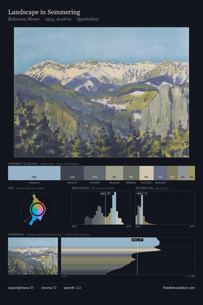 Landscape in Semmering palette card